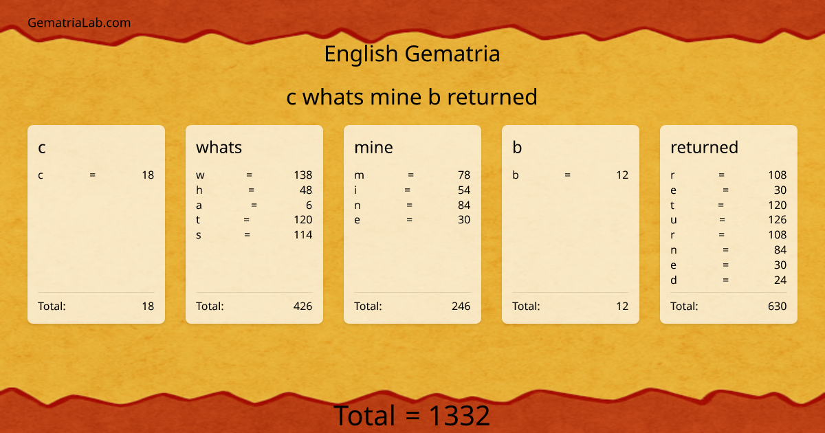 c whats mine b returned in english Gematria